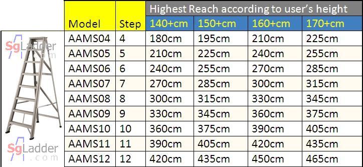 A-Ladder Singapore Dimensions