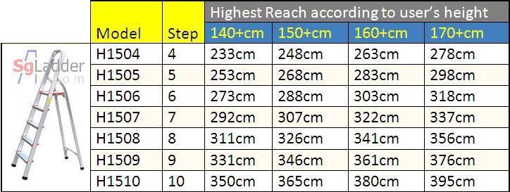 HouseHold Safety Ladder Dimension Singapore